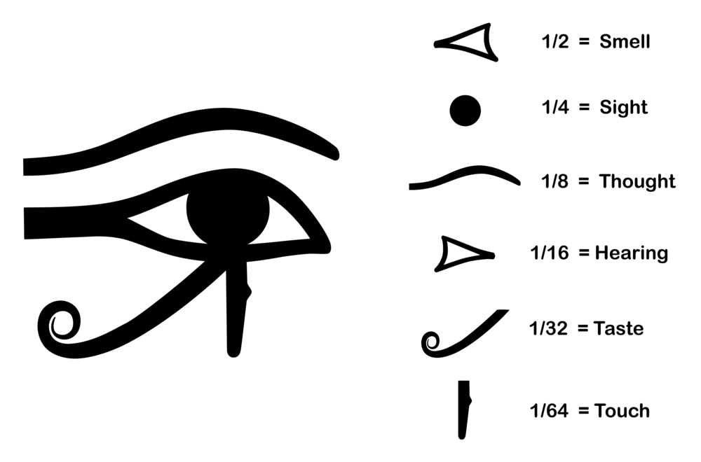 Egyptian Eye of Horus by likwid on DeviantArt